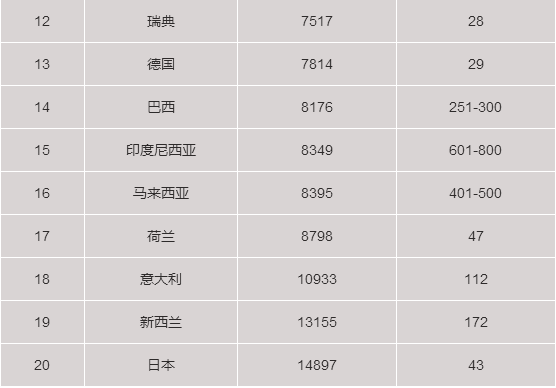 留学费用便宜的国家有哪些？留学需要注意什么