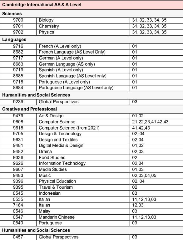 CIE考试局公布了针对明年IGCSE和IAS&IAL考试的调整政策