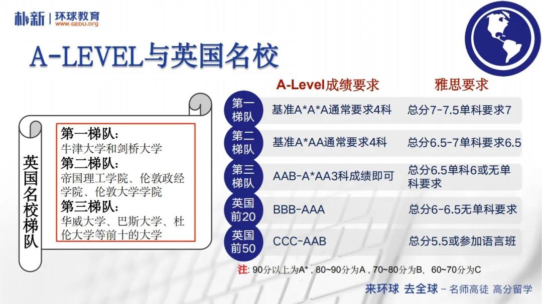 通过A-level申请英国大学有什么优势？