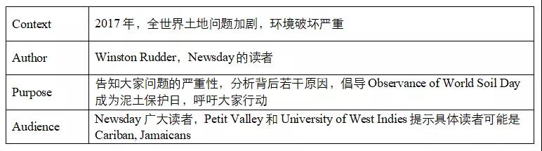 IB英语知识：Formal Letter