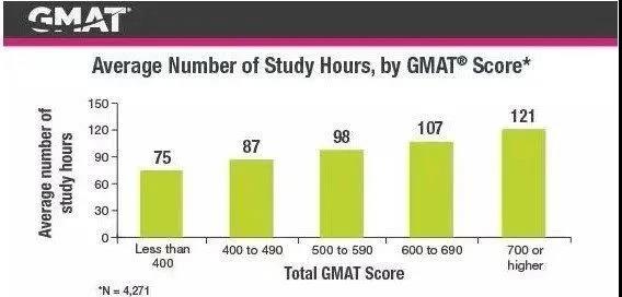 GMAT考生如何合理规划备考时间？需要注意什么？