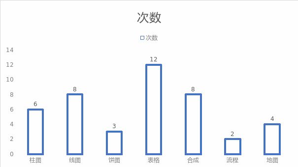 2020雅思小作文（A类）深度解析丨环球教育