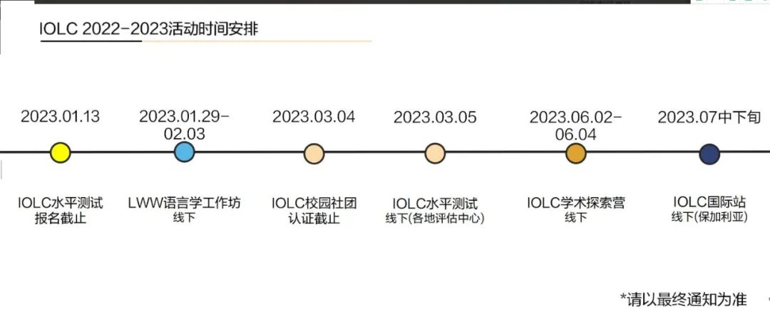 国际语言学奥林匹克竞赛（IOLC）含金量