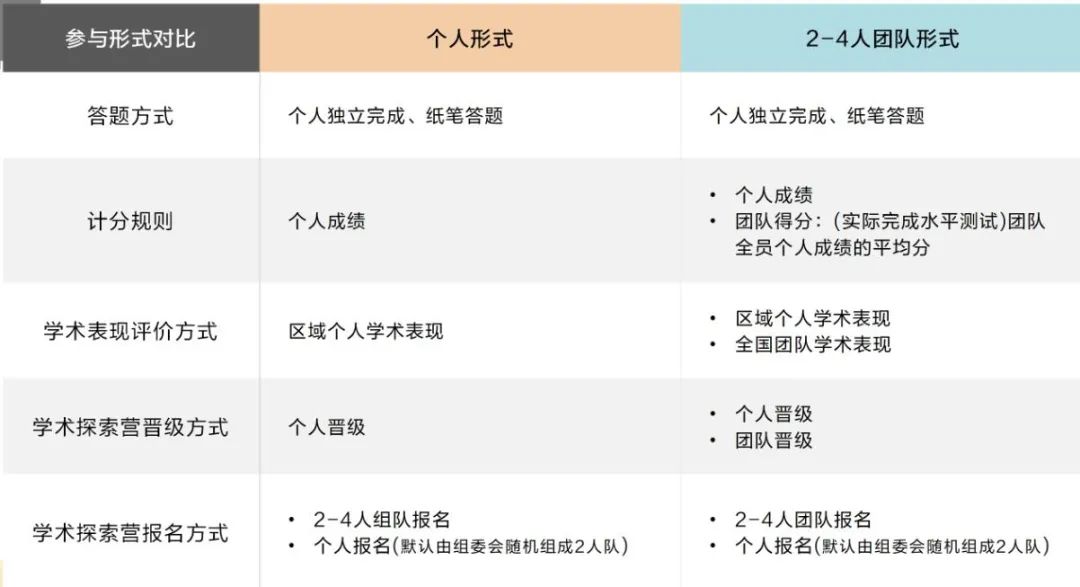 2023 IOLC语言学奥赛俱乐部组队招募啦！
