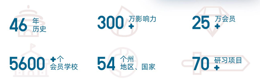 为什么要参加HOSA？HOSA生物与健康未来领袖挑战赛事详情