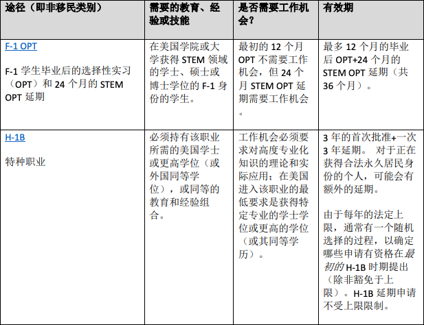 stem专业在美国就业如何？stem专业怎么样？