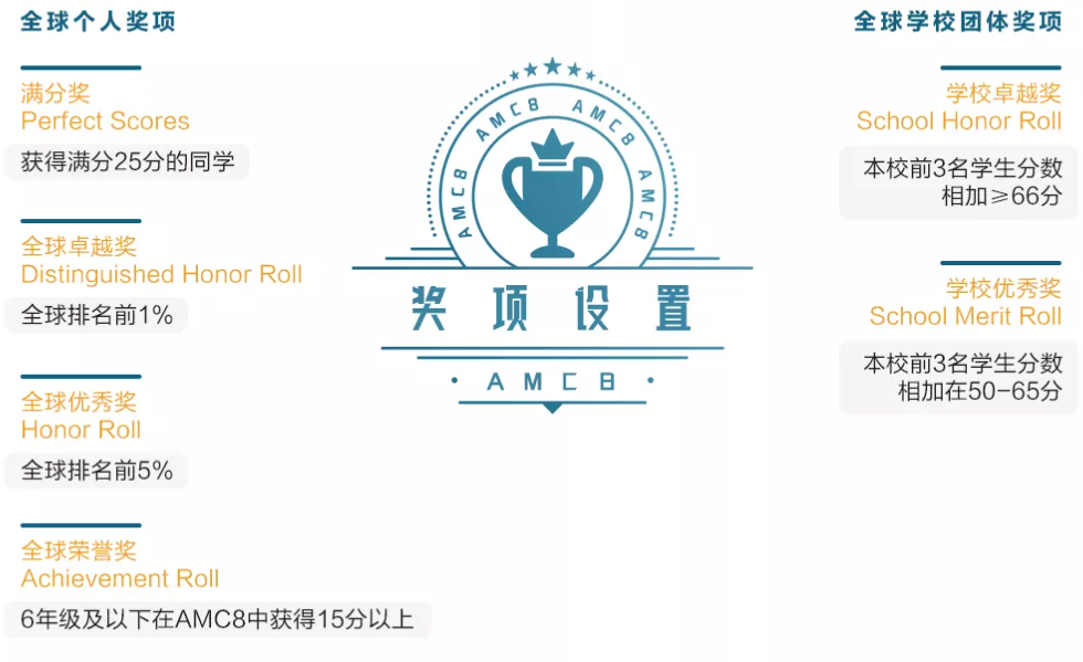AMC8开赛在即！近10年真题资料包已你准备好啦！