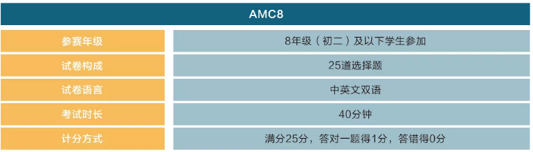 AMC8开赛在即！近10年真题资料包已你准备好啦！