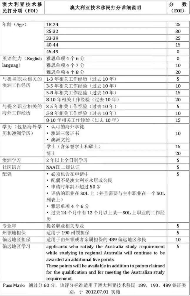 英国脱欧后，留学生有什么影响？