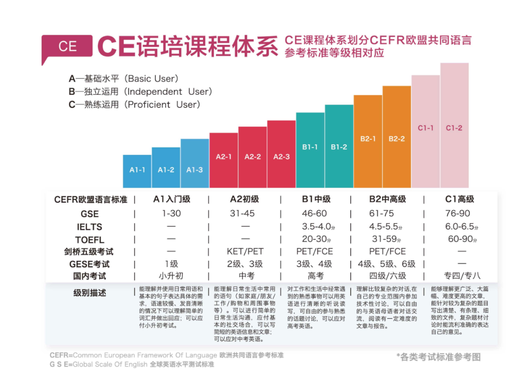 环球Cutting Edge中高考雅思备考寒假班火热报名中！助你站稳C位~