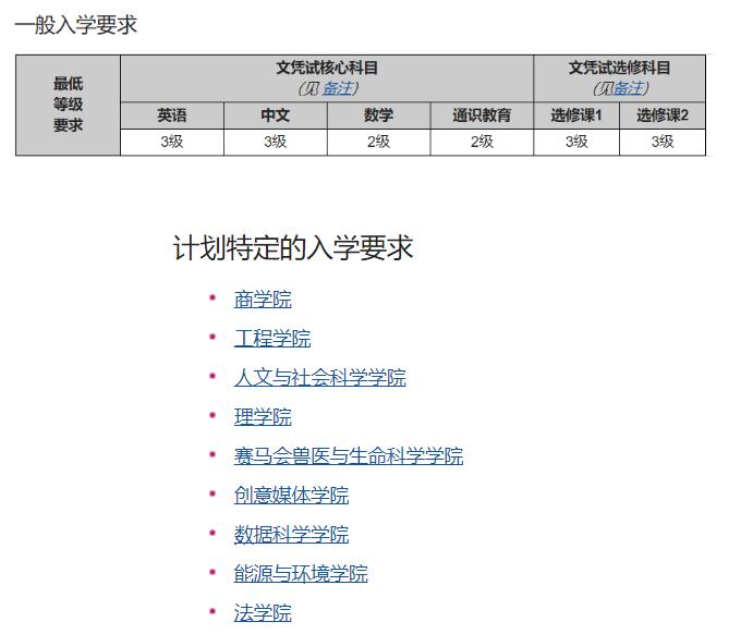 香港城市大学的本科招生政策是什么？申请条件介绍！