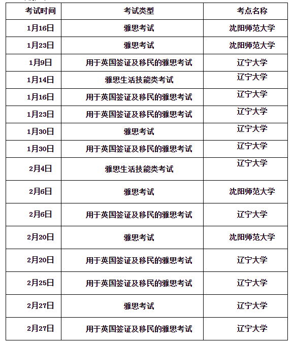 辽宁师范大学/大连教育学院雅思考点取消2021年1月和2月雅思考试