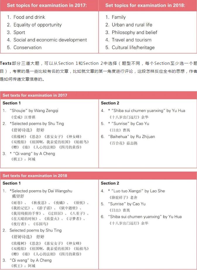 ALevel中文学什么?怎样拿A+？这个轻松A*的科目怎么用？