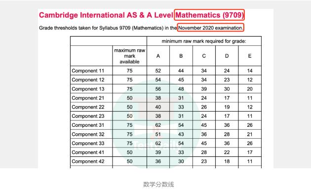 A-Level 2020 Nov 主要科目分数线分享！