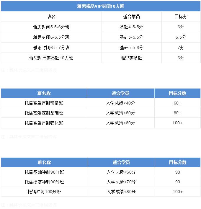 上海环球雅思托福封闭寒假课程介绍！