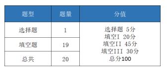 　　深圳国际交流学院入学数学第二场考试考点分享！  　　    　　主要考点  　　函数：一次函数相关的新定义，二次函数比较大小，复合的取整函数  　　几何：平行四边形比例问题，圆的阴影部分，三角函数与圆的综合性问题，度数转换  　　代数：二元一次方程组，代数式化简，因式分解，跟式方程，幂的运算  　　统计与概率：统计量的计算，概率  　　考试分析  　　与上次相比，由上次的30道题改成了20道题，题型不变，第一题是选择题，其他都是填空题，时间和分值上不变，依旧是50分钟，100分。  　　试卷依旧偏向代数运算且技巧性较强，几何应用题和函数题都不多，时间还是相对紧张，要求学生在短时间内迅速找到正确的思路解题，而且整体题型偏灵活，对学生思维要求更高，需要具备一定的灵活应变能力。  　　部分真题分享  　　    　　