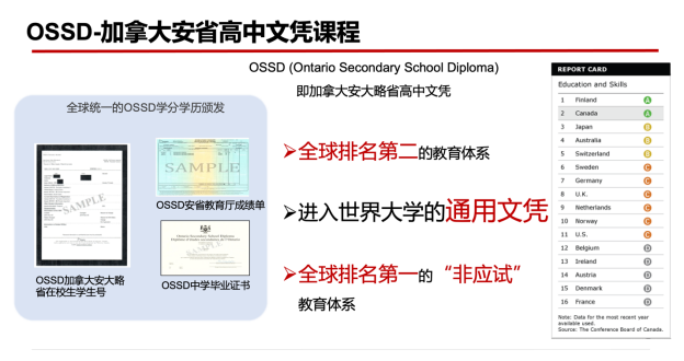HND项目vs环球OSSD，环球加高同步课OSSD上名校更轻松！