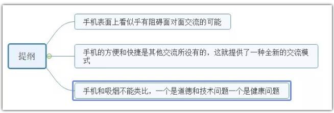 雅思观点类大作文社会类话题【使用手机和吸烟一样反社会】思路解析！