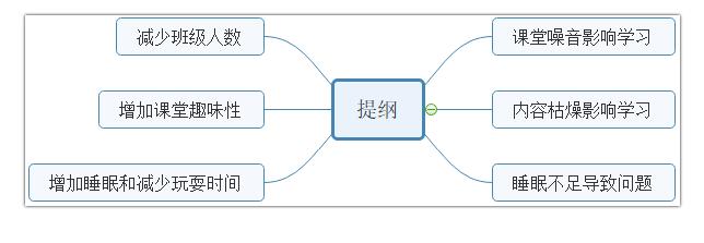 雅思大作文教育类【孩子不能专注学习的原因和解决方法】思路解析！
