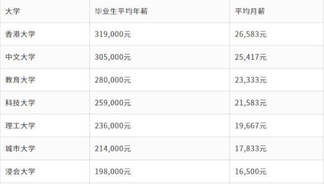 香港浸会大学学院设置及强势专业有哪些？