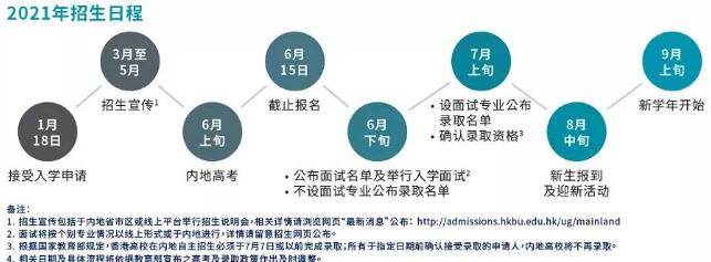 香港浸会大学本科招生条件是什么？内地和香港本地政策介绍！