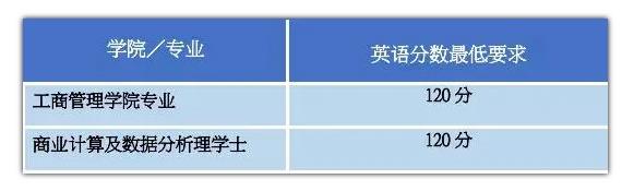 香港浸会大学本科招生条件是什么？内地和香港本地政策介绍！
