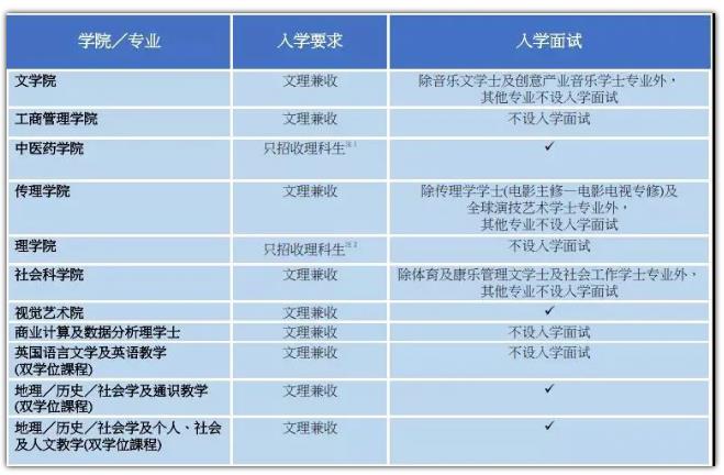 香港浸会大学本科招生条件是什么？内地和香港本地政策介绍！