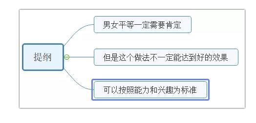 雅思大作文【学校招收同数量的男女生】写作思路解析！
