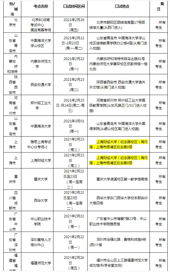 　　雅思考试官方最新消息!雅思口语考试2月25日场次安排!想要在近期报名参加雅思考试的学生注意啦吗，赶快和小编一起来看看官方最新发布的考试信息，根据自己复习情况及城市的位置选择适合自己的考场和考次参加考试吧：  　　雅思口语考试安排通知 – 2月25日场次  　　接英国文化教育协会通知，报考2021年2月25日雅思考试的考生口语安排如下，供广大考生参考。请按照报名网站公布的准考证打印时间登录雅思考试报名网站查询您的口试安排，打印准考证并以准考证信息为准。  　　如果您有任何疑问，欢迎致电教育部考试中心雅思全国呼叫热线010-8234 5671。