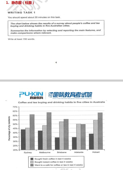 环球雅思3月小作文预测题目静态图（柱图）分享！