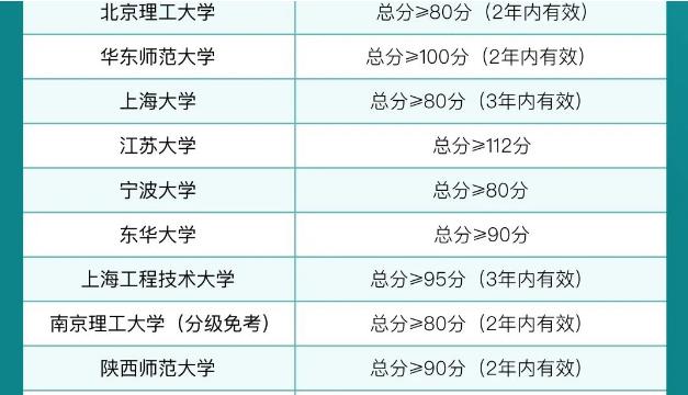 托福成绩重要吗？不出国学托福就没用吗？