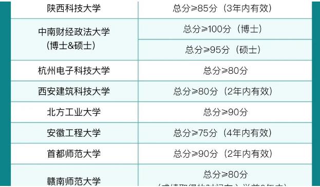 托福成绩重要吗？不出国学托福就没用吗？