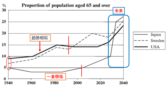 深圳环球教育：雅思写好线图，动态图就成功了一半！
