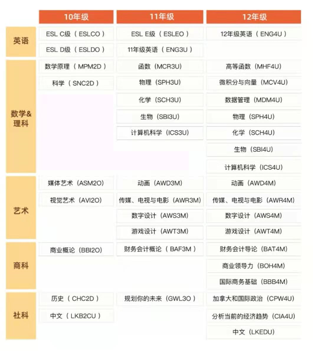 2020级环球教育OSSD白同学，喜获曼彻斯特大学人工智能专业录取OFFER！