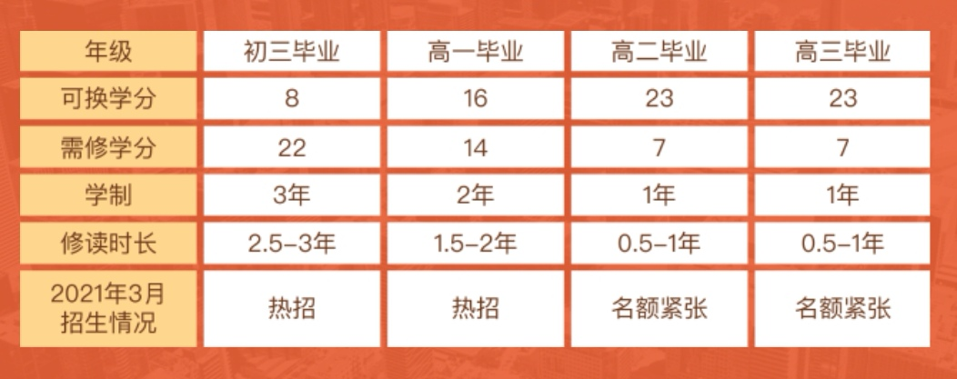 2020级环球教育OSSD白同学，喜获曼彻斯特大学人工智能专业录取OFFER！