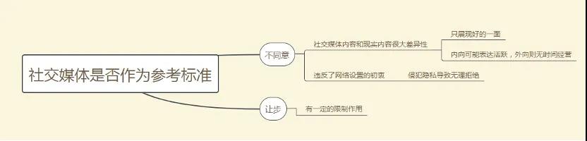 3月27日上海世外首场秋招考试英文写作解析及高分范例！