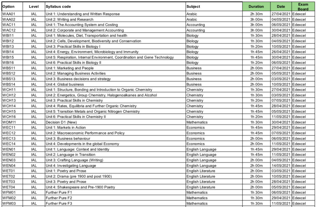 A-level大考取消后更新估分指南！爱德思独立考生还要参加替代测试？！