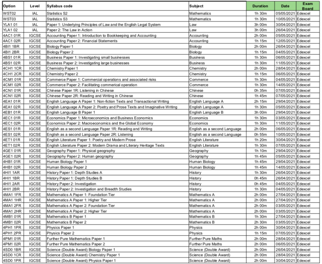 A-level大考取消后更新估分指南！爱德思独立考生还要参加替代测试？！
