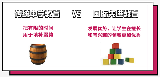 加拿大安省为什么要进行差异化教育？  
