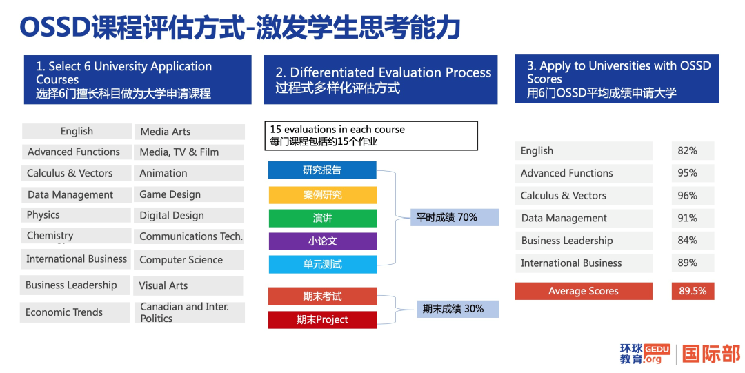 环球OSSD如何打造高阶思维能力？有什么优势？