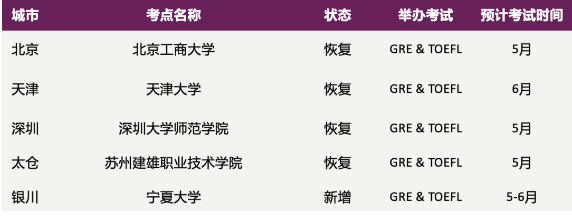 ETS官方：GRE考试将新增及恢复开放一批考点！