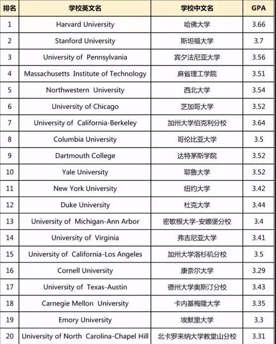 美国研究生申请要做哪些准备？具体包括哪些？