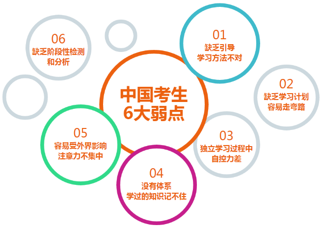 环球教育托福暑假班火热招生中~