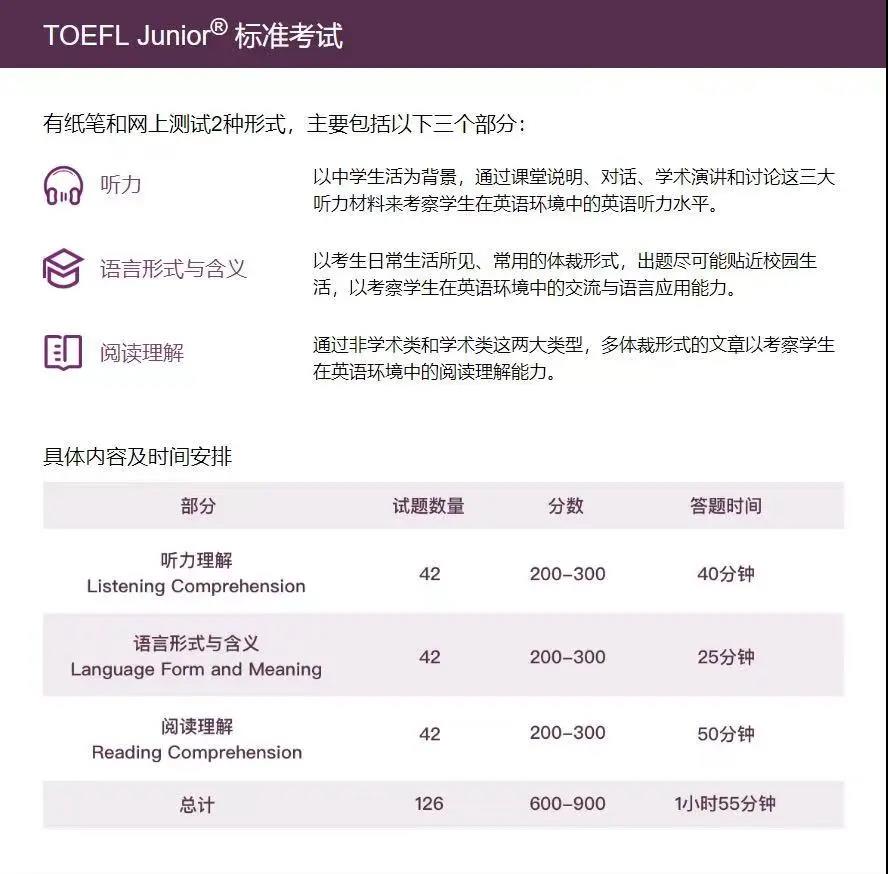 小托福语法和MAP语法的异同，学习上各有什么侧重点？