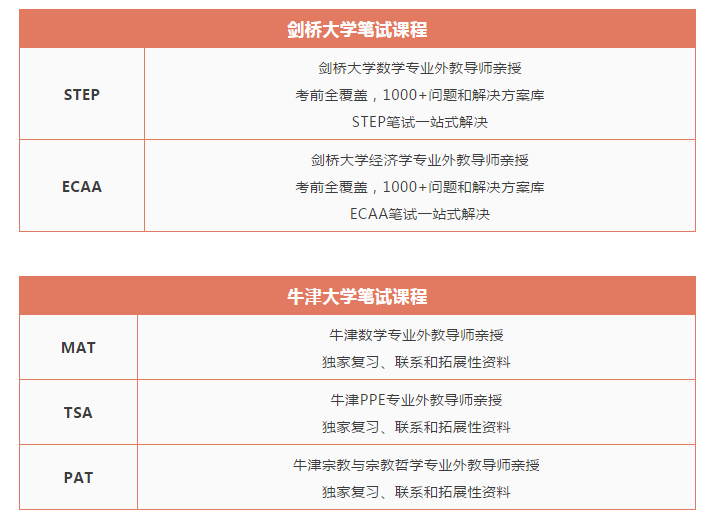 环球教育牛津剑桥『面试笔试』训练营~针对性辅导，直冲G5名校！
