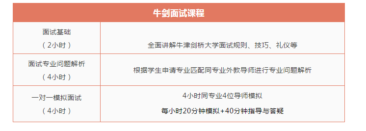 环球教育牛津剑桥『面试笔试』训练营~针对性辅导，直冲G5名校！