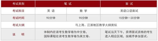 2021年上海光华剑桥/WLSA招生解读！招生官讲座预约