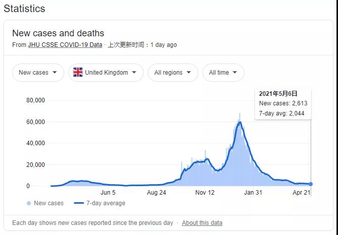中国香港取消英国直飞限制？英国中学迎来解封新阶段！