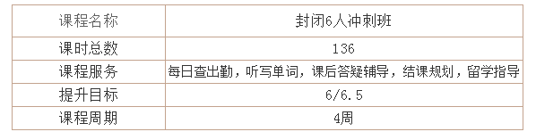 环球教育学员分享 | 上岸学姐告诉你：雅思备考方法很重要！