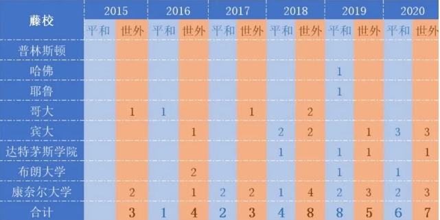 平和VS世外开设课程和升学成果如何？两校对比分析！
